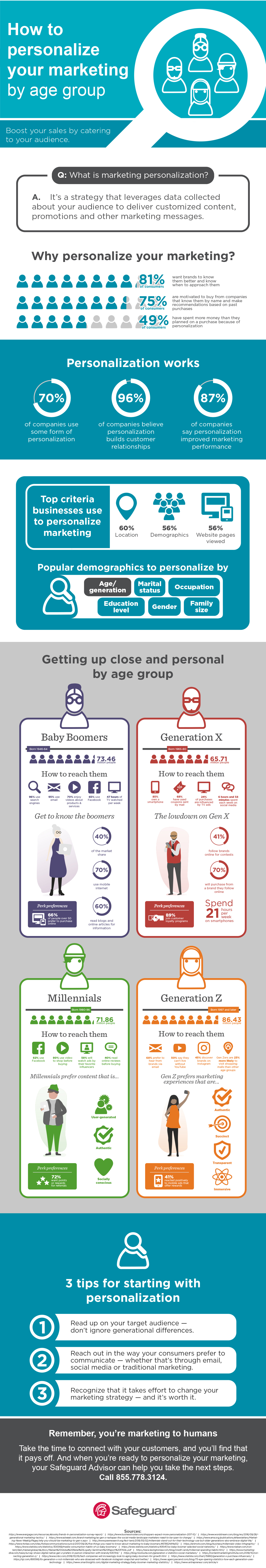 How to Personalize Your Marketing by Age Group?